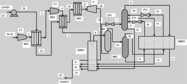 ASU Process ASU Process